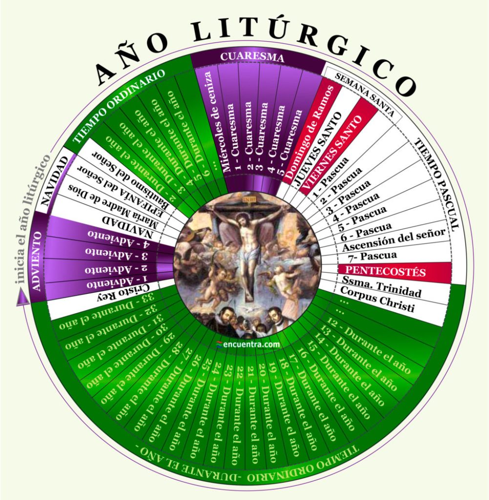 Calendario Liturgico en Estados Unidos | ¿Cuál es el calendario litúrgico?